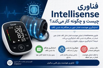 فناوری اندازه گیری هوشمند فشار خون چیست؟
