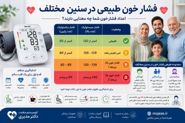 فشار خون طبیعی در سنین مختلف چقدر است؟
